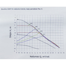 Cirkuliacinis siurblys Ceva SXR 25/6A-180 5-45W 230V max. 6m