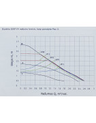 Cirkuliacinis siurblys Ceva SXR 25/4A-180 5-22W 230V max. 4m