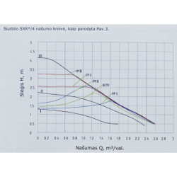 Cirkuliacinis siurblys Ceva SXR 25/4A-180 5-22W 230V max. 4m