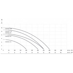Fekalinis siurblys su smulkintuvu Fury Vantec 370 0.37kW 230V