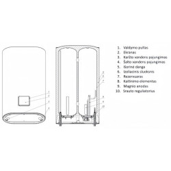 Elektrinis vandens šildytuvas Ferroli Titano Twin 30, 30L