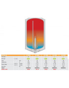 Elektrinis vandens šildytuvas Ferroli Calypso 150 VE, 150L
