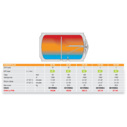 Elektrinis vandens šildytuvas Ferroli Calypso 120 HO, 120L
