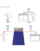 Vandens šildytuvas Ferroli Bravo SN 15, 15L, virš plautuvės