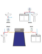 Vandens šildytuvas Ferroli Novo 5 S, 5L, po plautuve