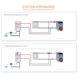 Kombinuotas vandens šildytuvas Ferroli Calypso MT 120 HO, 120L