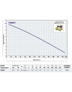 Fekalinis siurblys Pedrollo FAMILY 0.50kW 230V