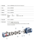 Daugiapakopis siurblys Pedrollo FCR 30/4 400V (5.5 kW, 4 pakopos)