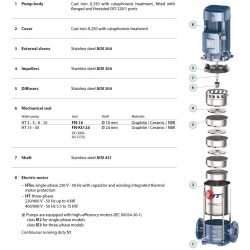 Vertikalus siurblys Pedrollo HTm 10/5 230V (2.2 kW, 5 pakopos)