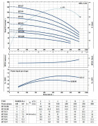 Vertikalus siurblys Pedrollo HT 15/4 400V (5.5 kW, 4 pakopos)