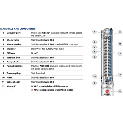 Giluminis vandens siurblys Pedrollo 4SR1/10
