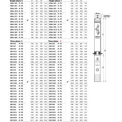 Giluminis vandens siurblys Pedrollo 4SR10/18
