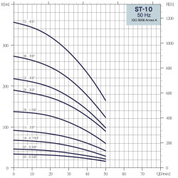 Giluminis vandens siurblys Sistema ST10-28