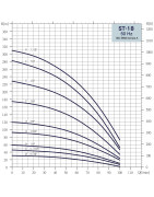 Giluminis vandens siurblys Sistema ST18-27