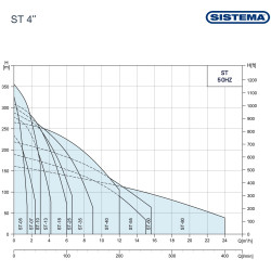 Giluminis vandens siurblys Sistema ST18-27