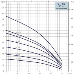 Giluminis vandens siurblys Sistema ST55-24