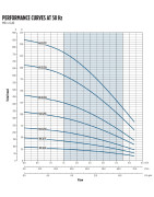 Giluminis vandens siurblys Franklin VS3m/15 E-Tech