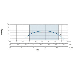 Giluminis vandens siurblys Franklin VS3m/15 E-Tech