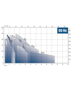 Giluminis vandens siurblys Franklin VS3m/15 E-Tech