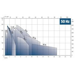 Giluminis vandens siurblys Franklin VS3m/15 E-Tech