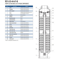 Giluminis vandens siurblys Franklin VS3m/15 E-Tech