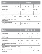 Elektrinis katilas šildymui Kospel EKCO.LN3 4/6/8 kW