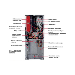 Dujinis katilas Protherm Liūtas 25 KKZ 90 25kW