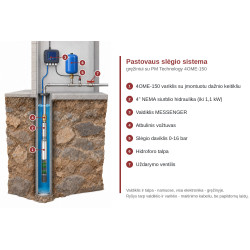 Pastovaus slėgio sistema gręžiniui PM Technology 4OME-150 (variklis su dažnio keitikliu ir valdiklis MESSENGER) 1.1kW 230V
