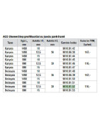 Dušo slenksčio profilis ACO ShowerStep, 1490 mm, aukštis 15 mm, kairysis, juodas