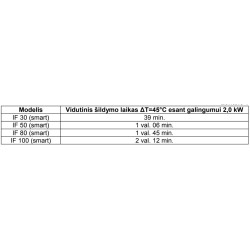 Elektrinis vandens šildytuvas Thermex IF 30 Smart Flat, 25L