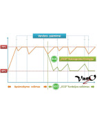 Elektrinis vandens šildytuvas Ariston BLU1 ECO 50 V