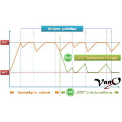 Elektrinis vandens šildytuvas Ariston BLU1 ECO 50 V