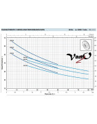 Vandens siurblys Pedrollo JSWm2BX-N (JSWm12HX)