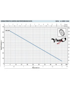 Giluminis vandens siurblys Pedrollo 4SKm100E DAVIS