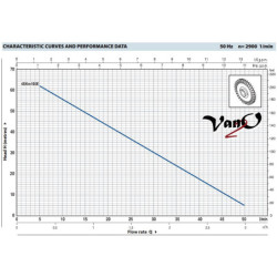 Giluminis vandens siurblys Pedrollo 4SKm100E DAVIS
