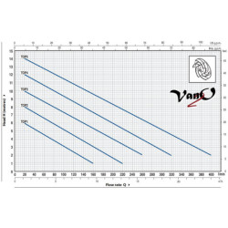Drenažinis siurblys Pedrollo TOP 2