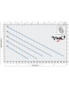 Drenažinis siurblys Pedrollo TOP 4