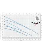 Drenažinis siurblys Pedrollo Dm 20