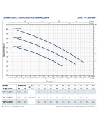 Drenažinis siurblys Pedrollo TOP 1 FLOOR