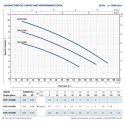 Drenažinis siurblys Pedrollo TOP 2 FLOOR
