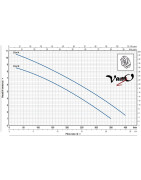 Fekalinis siurblys Pedrollo ZXm 1A/40