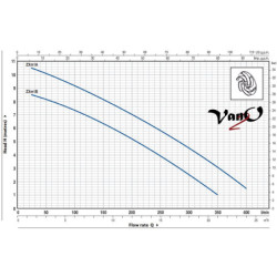 Fekalinis siurblys Pedrollo ZXm 1A/40