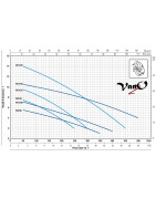 Fekalinis siurblys Pedrollo VXm 10/50