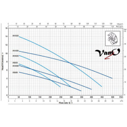 Fekalinis siurblys Pedrollo VXm 15/50