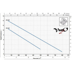Fekalinis siurblys Pedrollo MCm 12/50