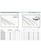 Cirkuliacinis siurblys Pedrollo DHL 25/35-180
