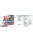 Cirkuliacinis siurblys Pedrollo DHL 25/70-180