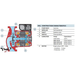 Cirkuliacinis siurblys Pedrollo DHL 25/70-180