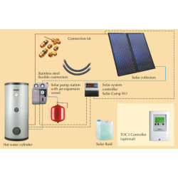 Saulės kolektorių sistema su boileriu ZSH-2/250 duoSOL PLUS