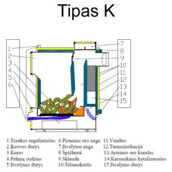Kieto kuro katilas Antara K-16